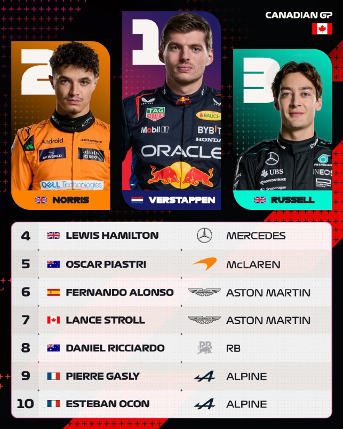 哈斯车队险胜梅赛德斯,阿隆索带队取胜 哈斯车队险胜梅赛德斯,阿隆索带队取胜