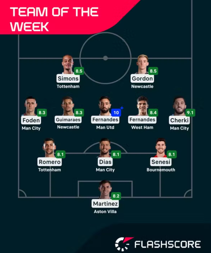 土耳其逆转曼城,布鲁诺带队取胜 土耳其逆转曼城,布鲁诺带队取胜